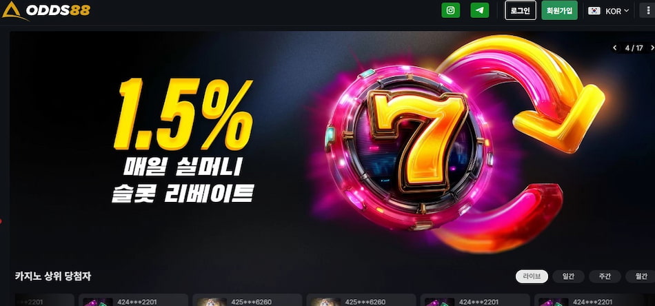Odds88